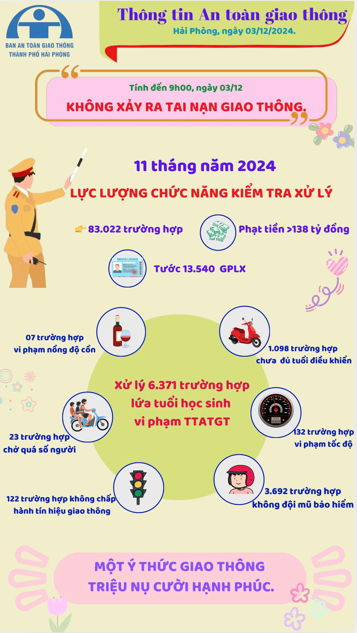 THÔNG TIN AN TOÀN GIAO THÔNG NGÀY 03-12-2024.jpg